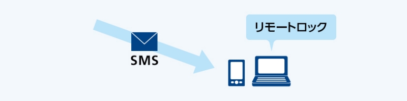 ショートメッセージサービス(SMS) ショートメッセージサービス(SMS)