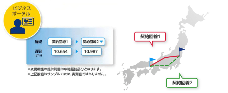 経路変更機能