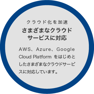 クラウド化を加速さまざまなクラウドサービスに対応