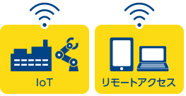 IoT リモートアクセス