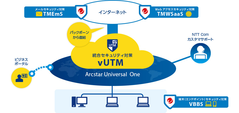 クラウド型で初期費用や運用稼働を削減