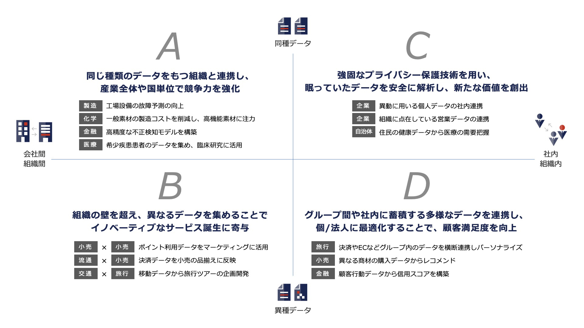 析秘のユースケース