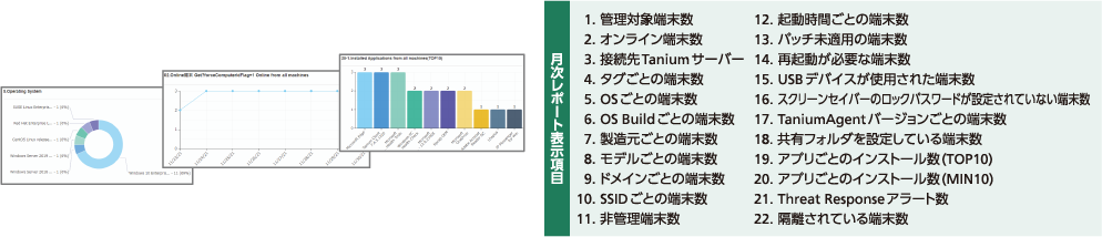 運用メニュー