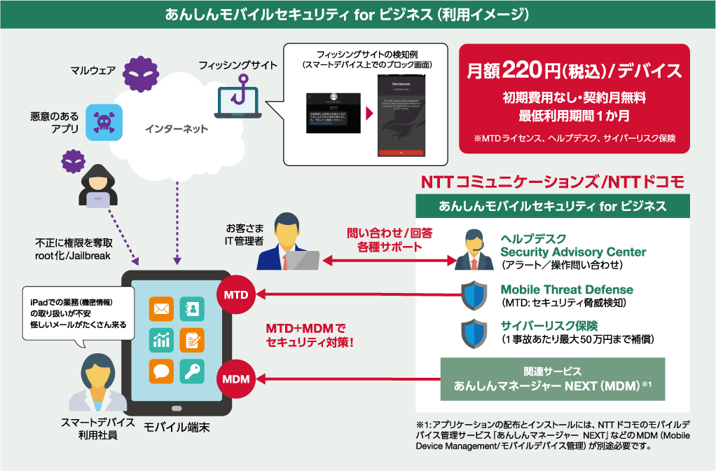 あんしんモバイルセキュリティ for ビジネス(ご利用イメージ)