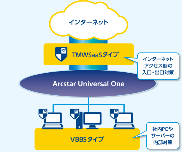 インターネット接続機能セキュリティオプションがオススメ!