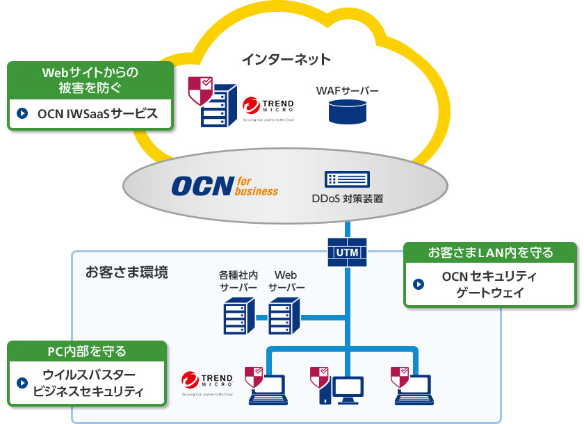 OCNサービスをご利用のお客さま向けのセキュリティサービスのご紹介