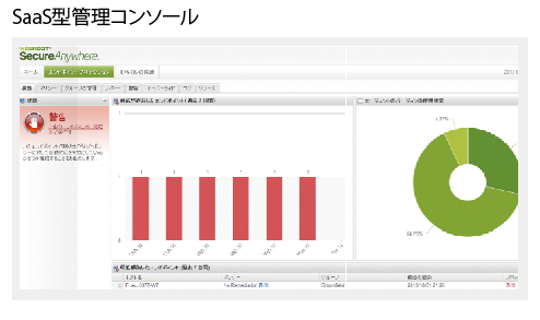 SaaS型管理コンソール SaaS型管理コンソール