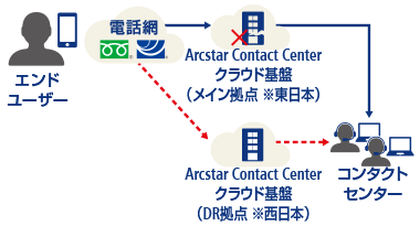 After（対策1）