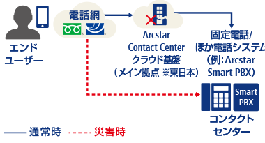 After（対策2）