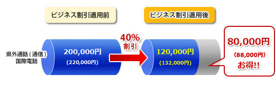 ビジネス割引タイプ1　適用例