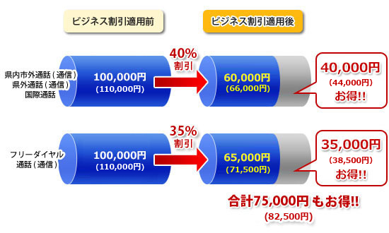 ビジネス割引タイプ2　滝用例