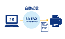 WEBサイト予約情報を自動FAX送信