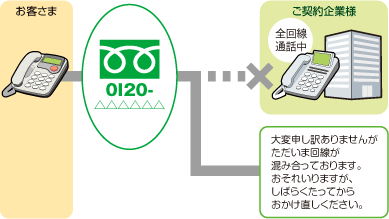 話中時ガイダンス