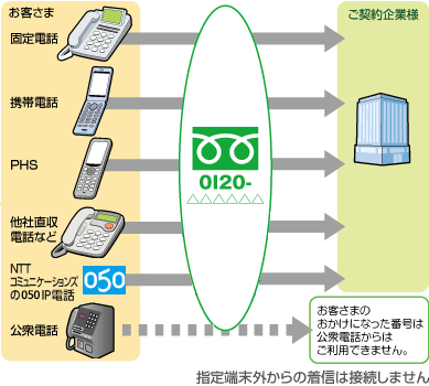 発信端末拒否