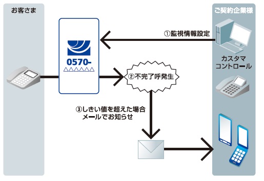 trafficalarm_n trafficalarm_n