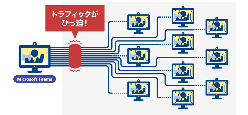 画像：トラフィックがひっ迫