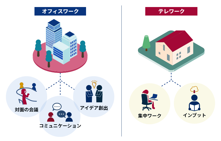 ハイブリッドワークとは?テレワークとの違いやメリット、課題を解説