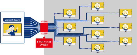 動画配信時の不安定なネットワークを解消