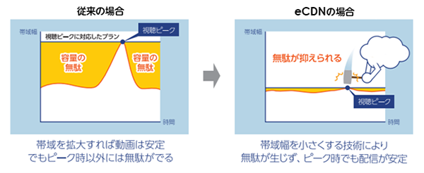 サービスの内容に対して費用が見合わないケースも出てくるでしょう。
