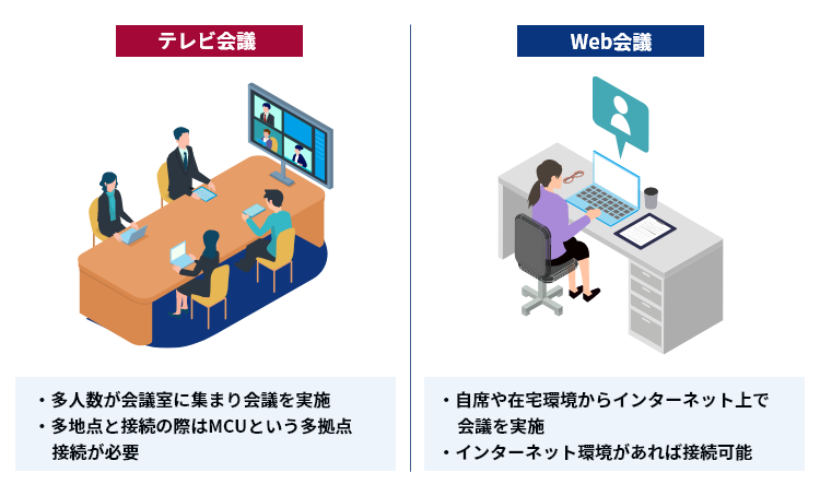 テレビ会議とWeb会議の違い