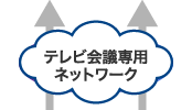 画像：テレビ会議用ネットワーク