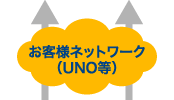 画像：お客様ネットワーク（UNO等）