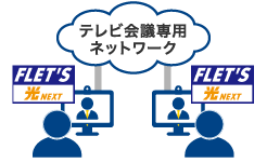 画像：テレビ会議用ネットワーク FLET'S光NEXT