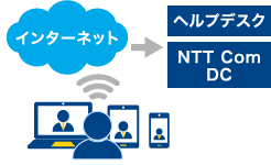 画像：インターネット ヘルプデスク NTT Com DC