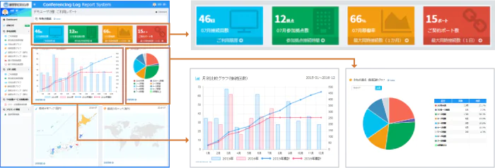 図：レポーティングサービスの解説