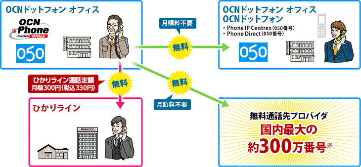m1-hikariline_main_fig1 ひかりライン通話定額イメージ