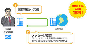 OCNドットフォン オフィスからのお知らせイメージ