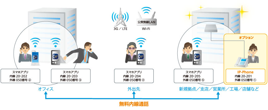 Arcstar Smart PBX らくらくセットイメージ図