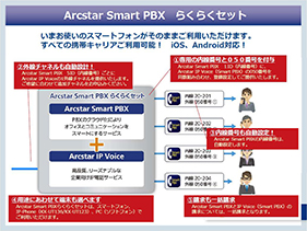 Arcstar Smart PBX 資料サンプル2