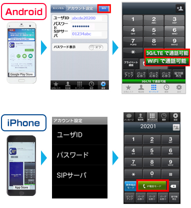 スマホ アプリダウンロード（イメージ）