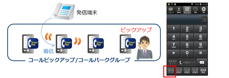 内線設定