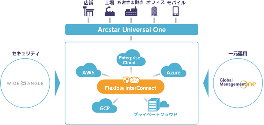 ソリューションの概要の図