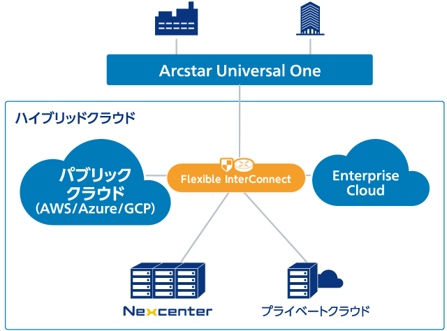 パブリッククラウドソリューションの特長の図
