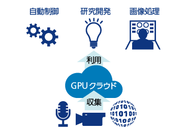 ディープラーニングシステムの画像