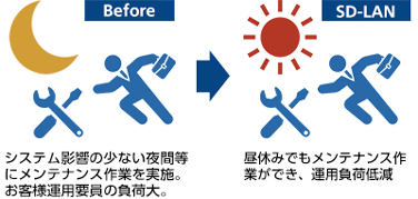 ノンストップオペレーション
