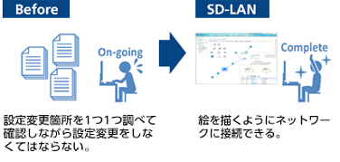 設定作業の簡略化
