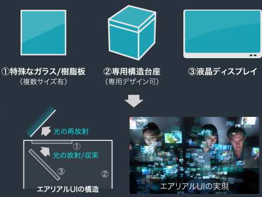 エアリアルUIソリューション