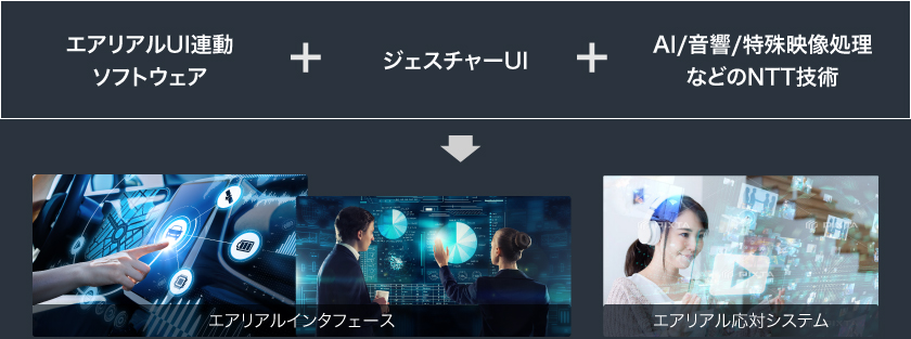 エアリアルインターフェース エアリアル応対システム