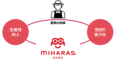 MIHARAS