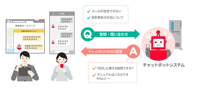 チャットボット