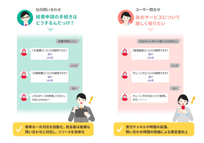 チャットボット