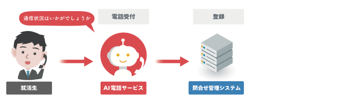 オンライン面接(インタビューメーカー連携)