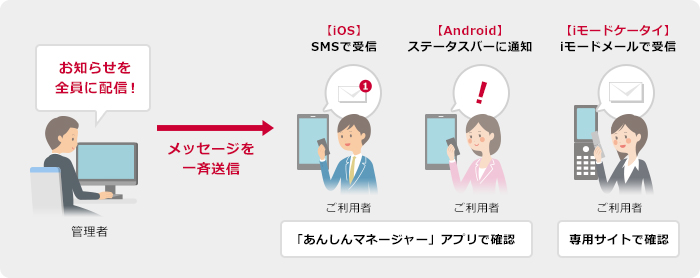 ご利用イメージ