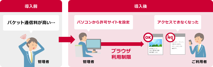 ご利用イメージ