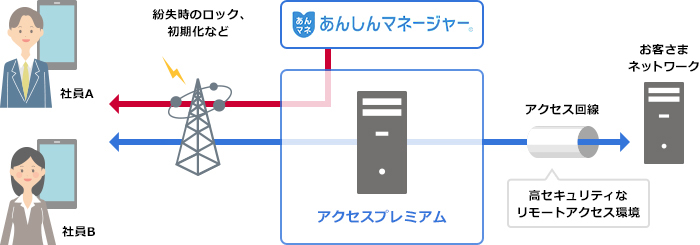 閉域接続オプション 機能詳細