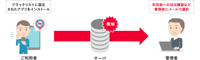 ご利用イメージ